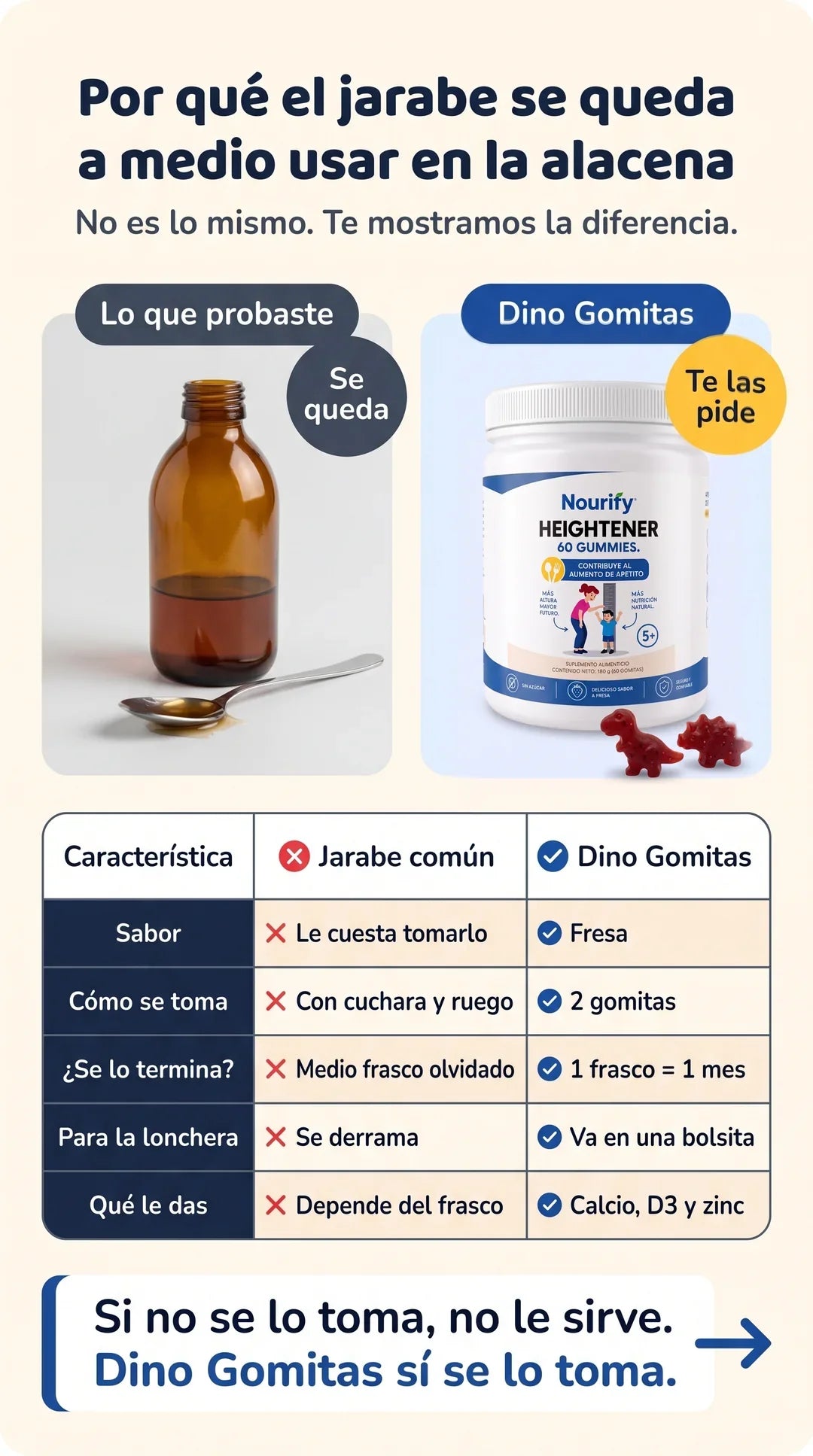 Comparación entre el jarabe común y Dino Gomitas