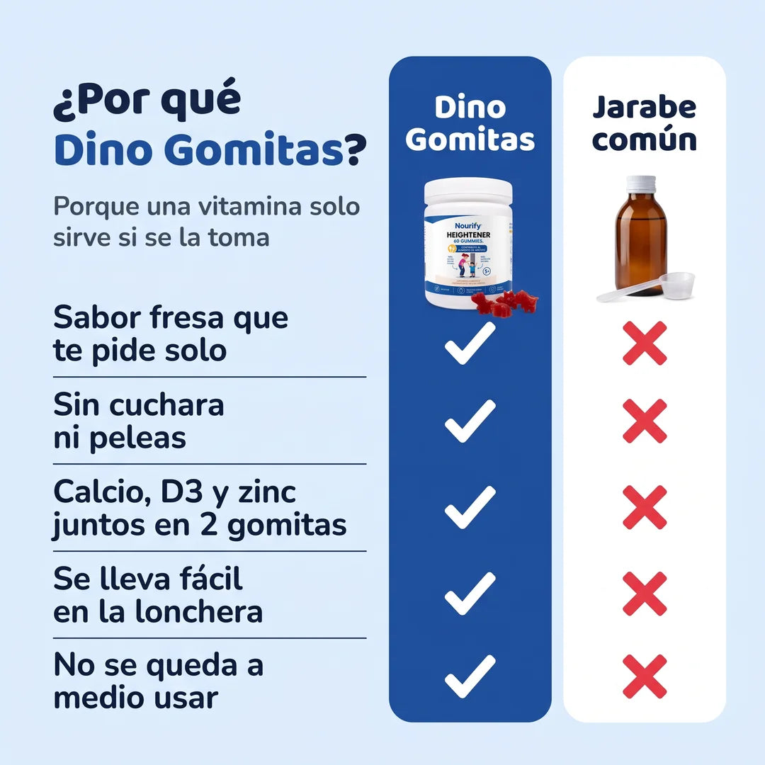 Comparación de Dino Gomitas contra el jarabe común