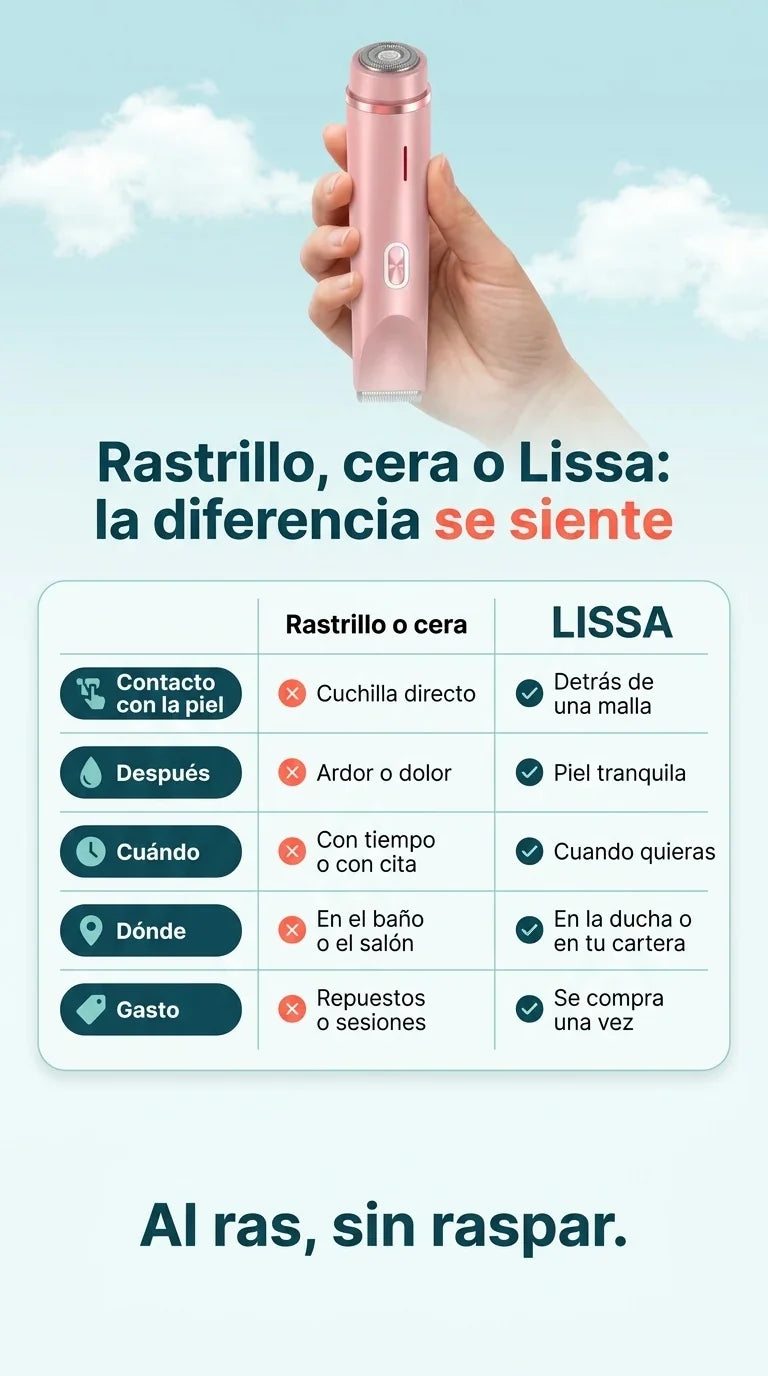 Comparación rastrillo, cera y LISSA